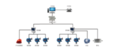 BN-100CJ气体探测监控系统