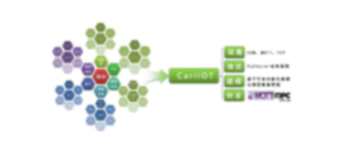 工业数据采集（CariIOT）系统