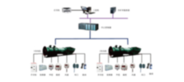 煤矿通风机监控系统
