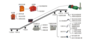 BN(A)ZTK矿用防爆提升机电控装置